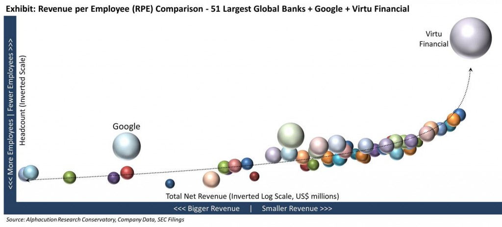 RPE+Bubble+Chart+w+Google+Virtu+20151112